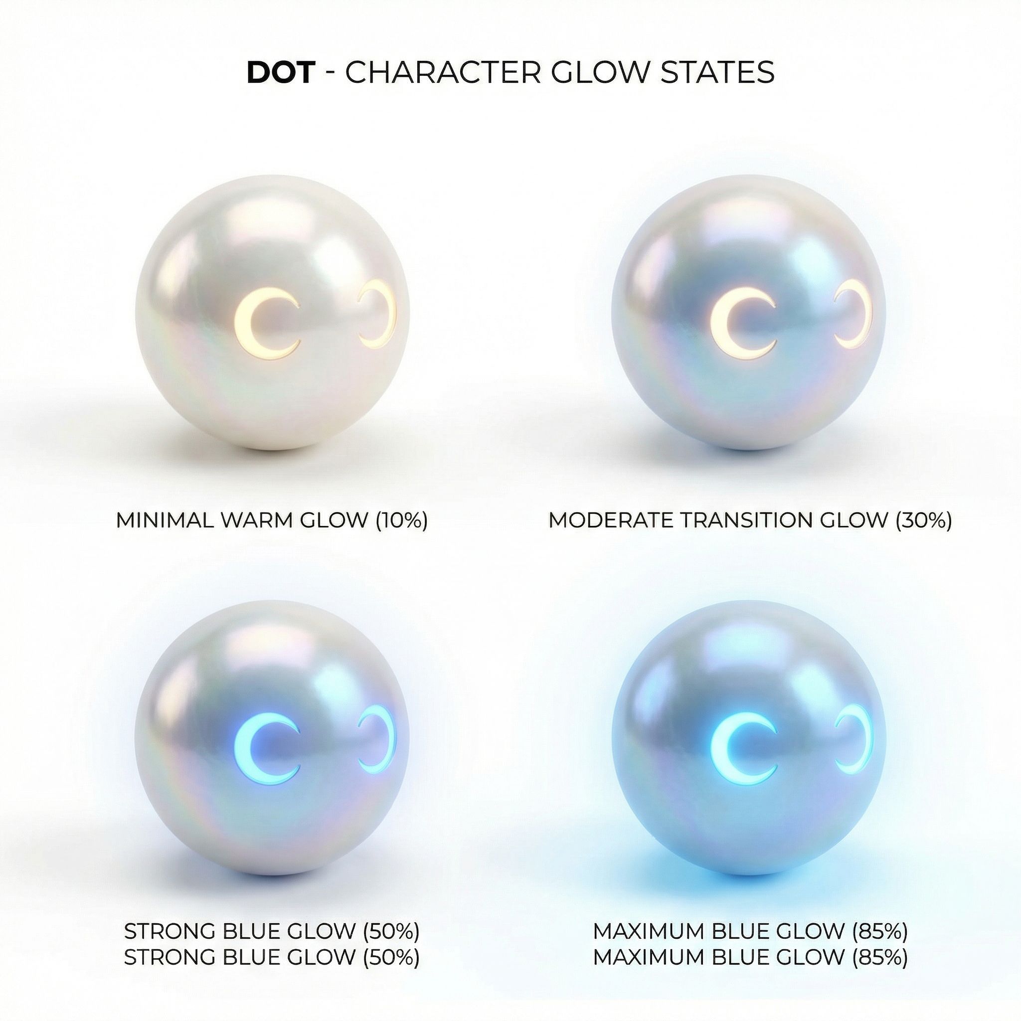 Dot Glow States